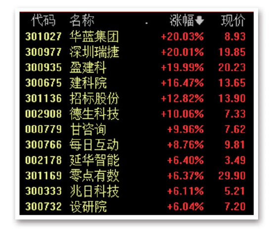 深圳华强位列人气全A股第一名！冲击纪录  第5张