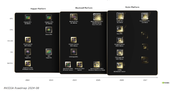 英伟达公布Blackwell架构更多细节：引领AI与超级计算的新纪元  第4张