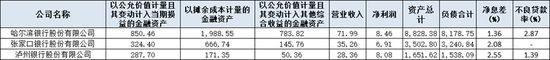 8月增配债券规模超6000亿 净息差逐年下滑 城农商行“不得不”向资产端要收益  第1张