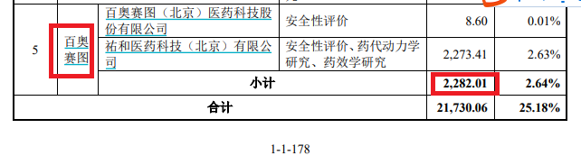 益诺思IPO：科创属性被质疑有“水分” 申报期间业绩暴增拿到批文后盈利式微|海通保荐项目梳理  第2张