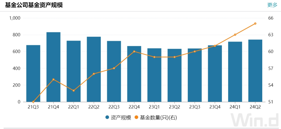 又见公募股权，遭二次转让！  第2张