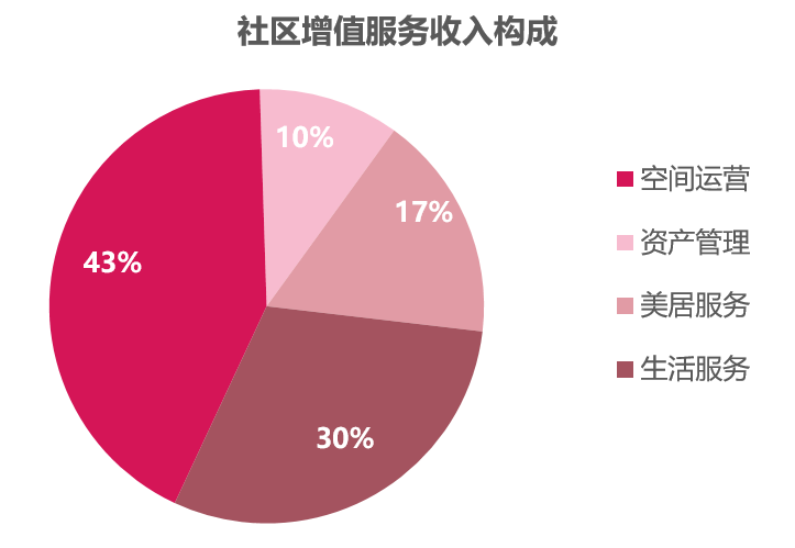 时代邻里2024年中期业绩公布，毛利率约21.8%  第3张