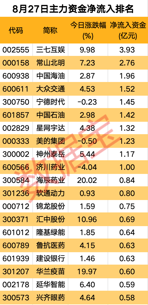 主力资金丨多只新能源汽车股遭主力资金抛售  第2张