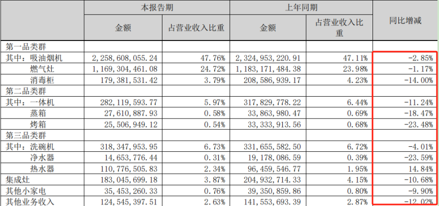 业绩股价“双杀”，170亿巨头怎么了？  第3张