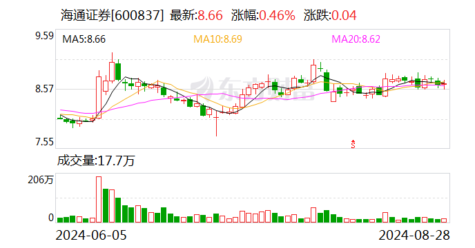 海通证券副总经理姜诚君7月外逃 近日在境外落网并被遣返回国  第1张