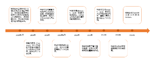 源达研究报告：电动汽车领航，能源生态与人形机器人共筑未来  第1张