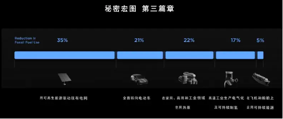 源达研究报告：电动汽车领航，能源生态与人形机器人共筑未来  第5张