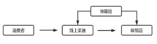 源达研究报告：电动汽车领航，能源生态与人形机器人共筑未来  第6张