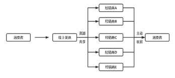 源达研究报告：电动汽车领航，能源生态与人形机器人共筑未来  第7张