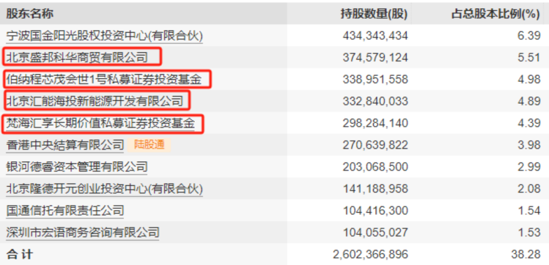 百亿要约收购局中局  第3张