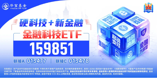 金融科技低位反弹，古鳌科技、财富趋势领涨超5%，金融科技ETF（159851）放量冲高1.83%  第3张