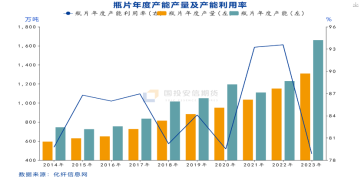 国投安信庞春艳：瓶片期货上市策略展望  第2张