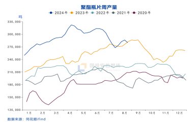 国投安信庞春艳：瓶片期货上市策略展望  第3张