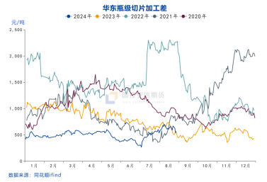 国投安信庞春艳：瓶片期货上市策略展望  第4张