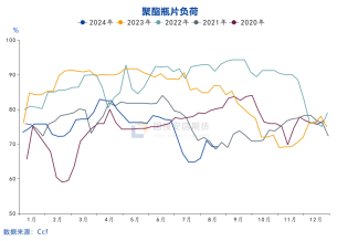 国投安信庞春艳：瓶片期货上市策略展望  第5张