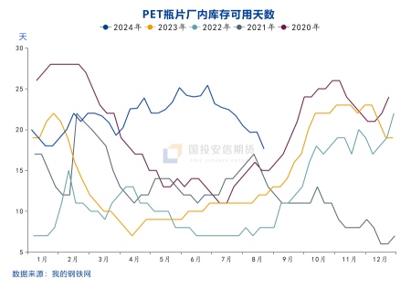 国投安信庞春艳：瓶片期货上市策略展望  第6张