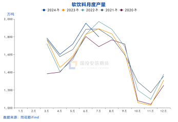 国投安信庞春艳：瓶片期货上市策略展望  第7张