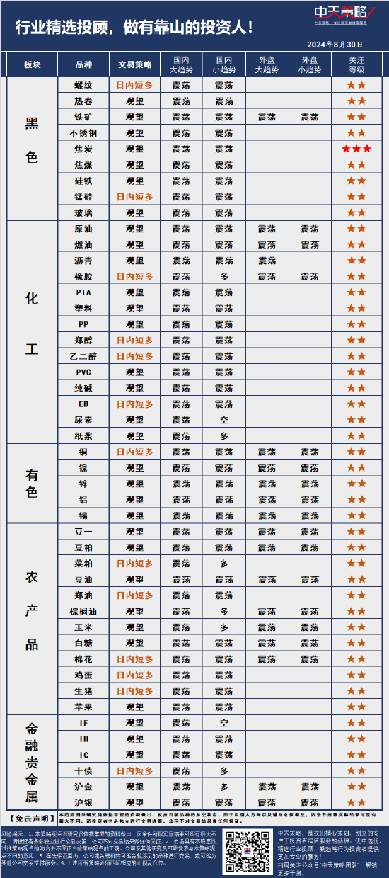 中天策略:8月30日市场分析