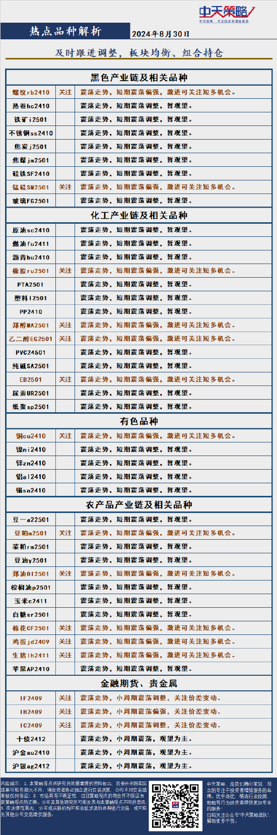 中天策略:8月30日市场分析