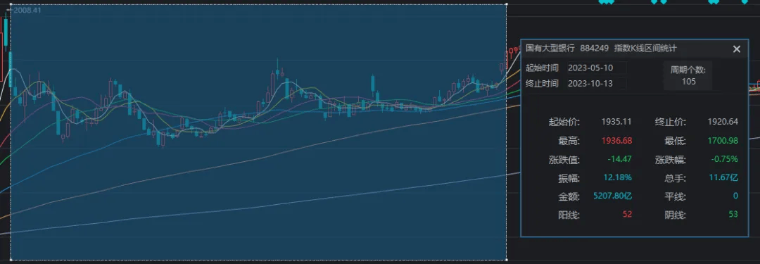 银行板块全线重挫，A股却放量反弹！这回真不一样了？  第3张