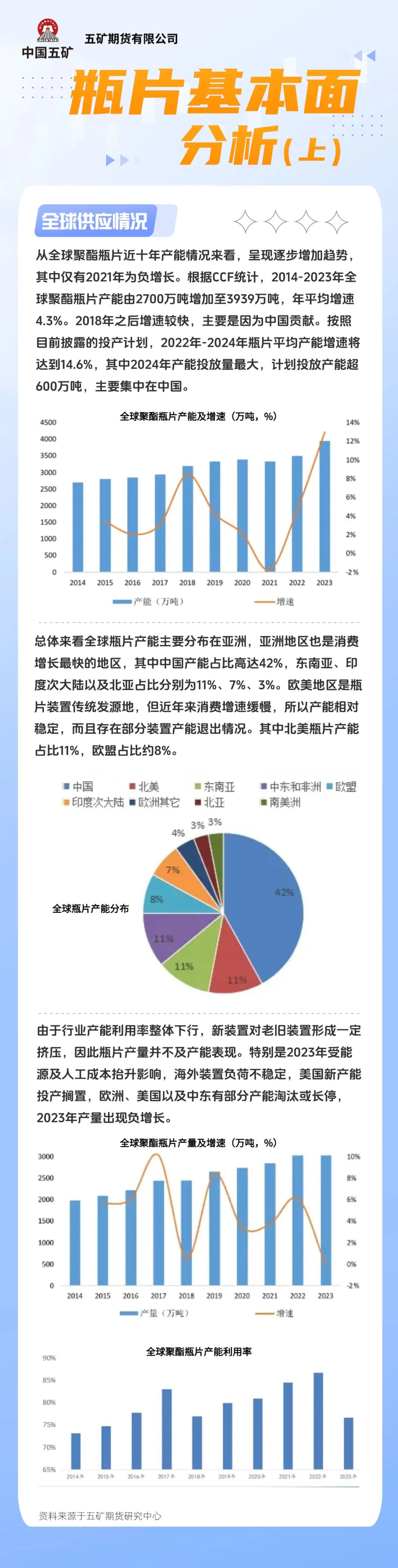 瓶片期货专题 | 瓶片基本面分析（上）  第2张