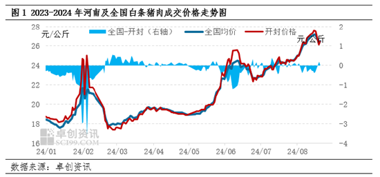 白条猪肉：高价肉抑制需求 河南肉价高点已现