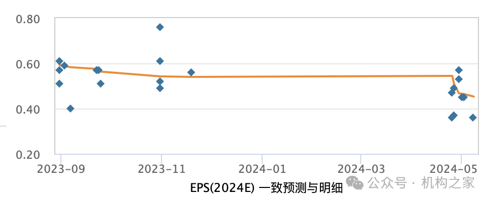 5位高管年薪超400万！国金证券业绩暴跌之下该如何控制薪酬成本？  第4张