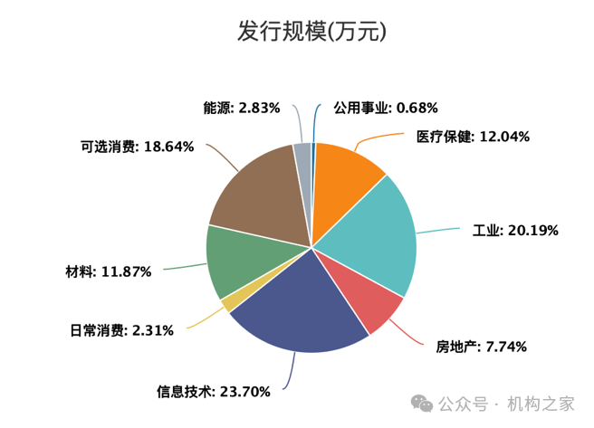 5位高管年薪超400万！国金证券业绩暴跌之下该如何控制薪酬成本？  第6张