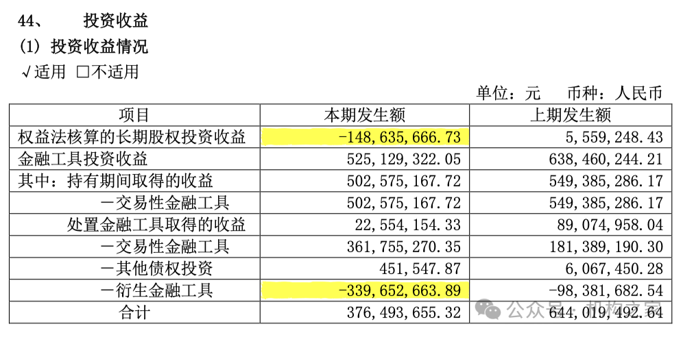 5位高管年薪超400万！国金证券业绩暴跌之下该如何控制薪酬成本？  第9张