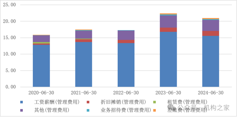 5位高管年薪超400万！国金证券业绩暴跌之下该如何控制薪酬成本？  第12张