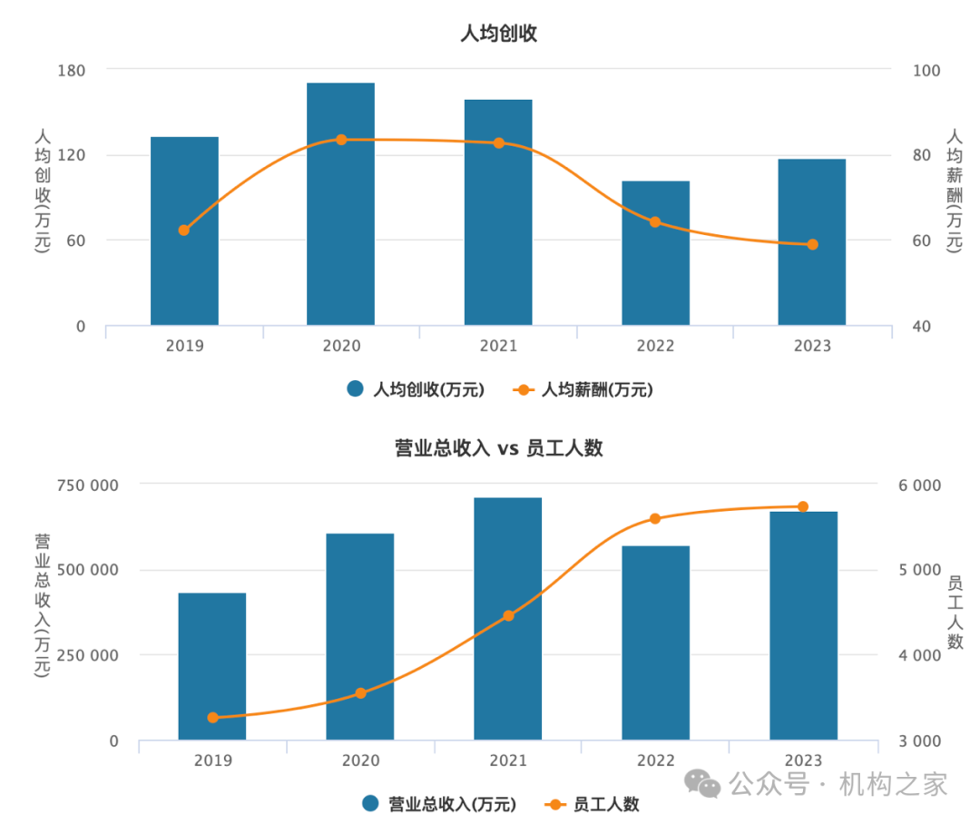 5位高管年薪超400万！国金证券业绩暴跌之下该如何控制薪酬成本？  第13张