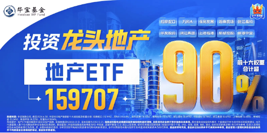 什么情况？A股大爆发，地产涨停潮！地产ETF（159707）盘中暴涨7%，还有王炸政策在路上？  第4张