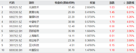 C919国产大飞机再“上新”，产业链持续活跃！国防军工ETF（512810）盘中摸高2.19%，放量斩获三连阳！  第2张