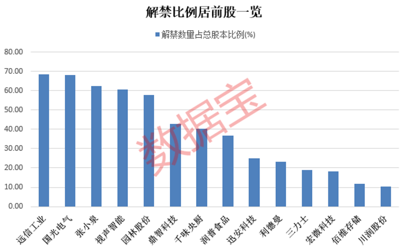 惠泰医疗、九号公司两只绩优股入选！科创50指数样本调整，两周后生效！调出派能科技、固德威2只样本股  第1张