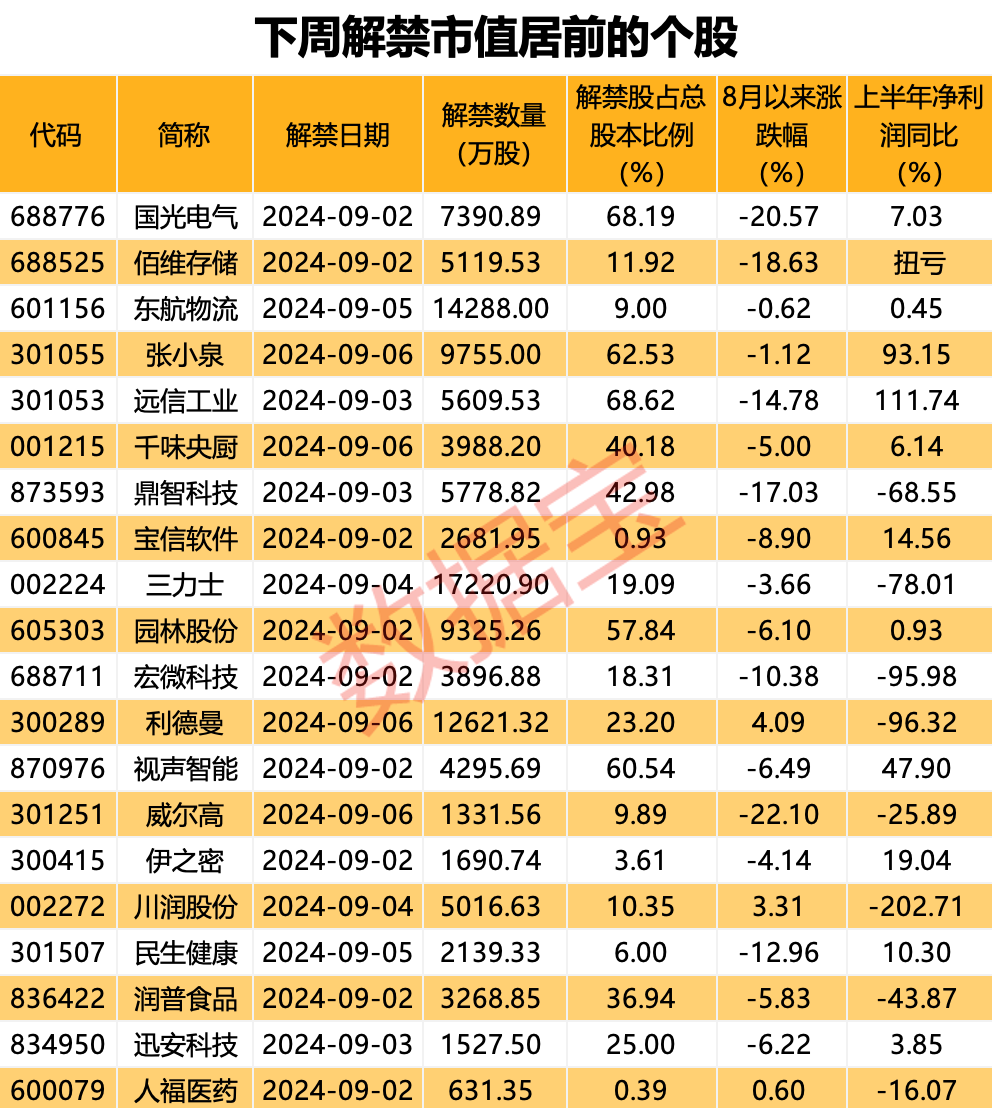 惠泰医疗、九号公司两只绩优股入选！科创50指数样本调整，两周后生效！调出派能科技、固德威2只样本股  第2张