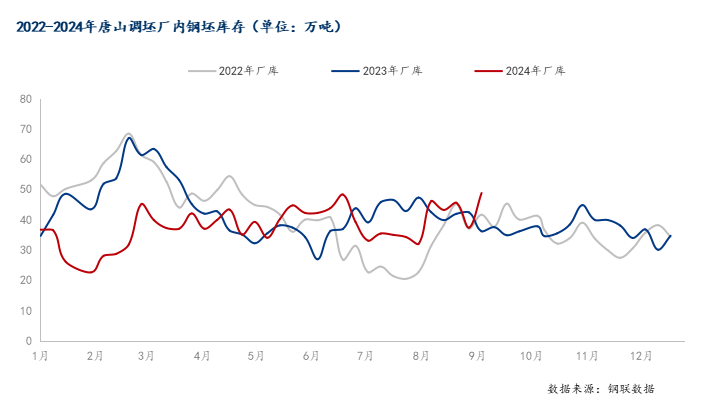 螺纹钢均价一周累涨89元，钢价或震荡偏强  第5张