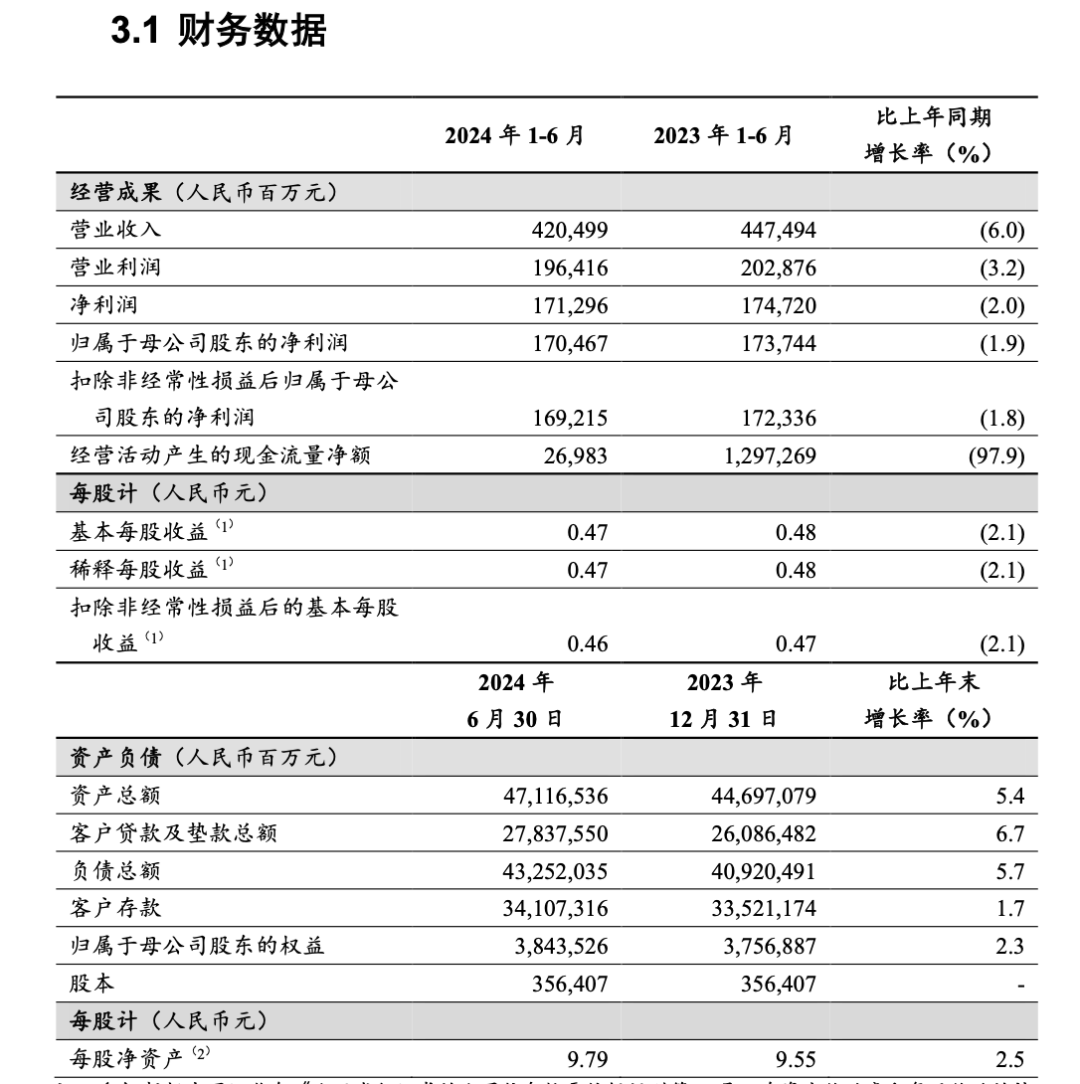 重磅！工行、农行、建行、中行、交行、邮储银行六大行，已全部公布！