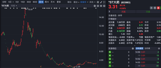 *ST大药董事长，被留置、立案调查！  第1张