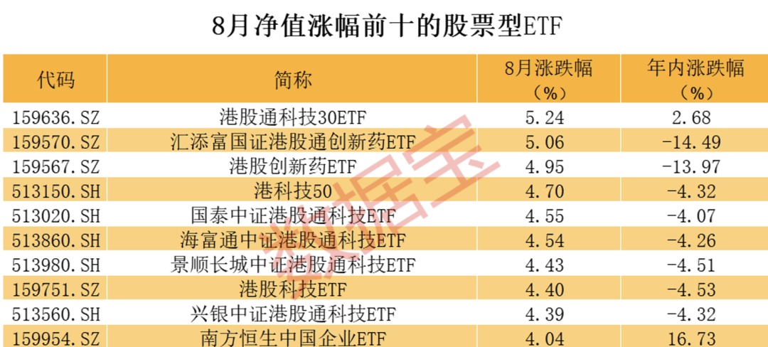 逾百亿资金出手，沪深300ETF持续火爆！股票型ETF连续3个月获资金净流入  第2张