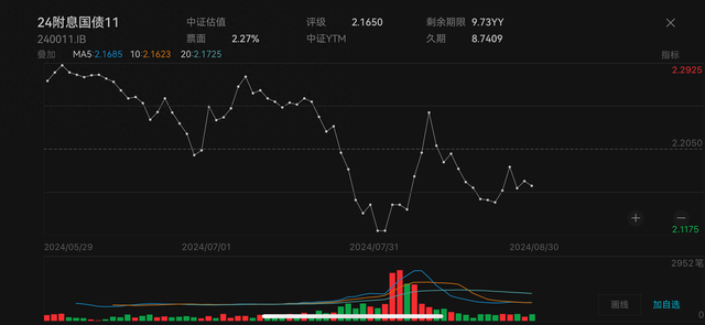 债市震荡引发理财净值波动，“债牛”仍未终结  第1张