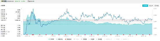 高股息叒出手！银行、能源逆市上扬，价值ETF（510030）跑赢沪指！机构：高股息板块或具备较好的安全边际  第2张