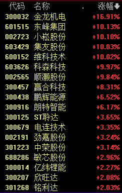 闪崩！90分钟，股价“跌没了”！发生了什么？