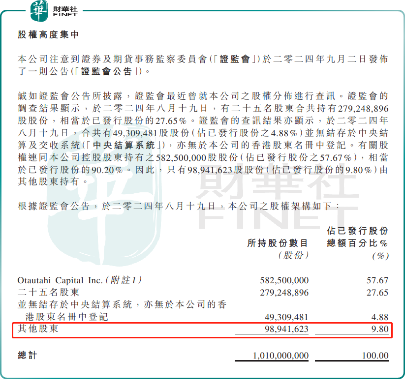 一纸公告，股价“腰斩”！“10倍妖股”升能集团现原形？