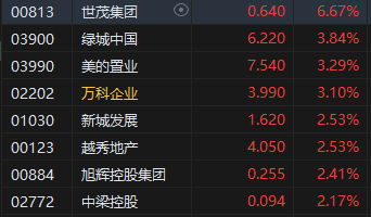 午评：港股恒指跌0.37% 恒生科指涨0.29%银行股齐挫  第5张