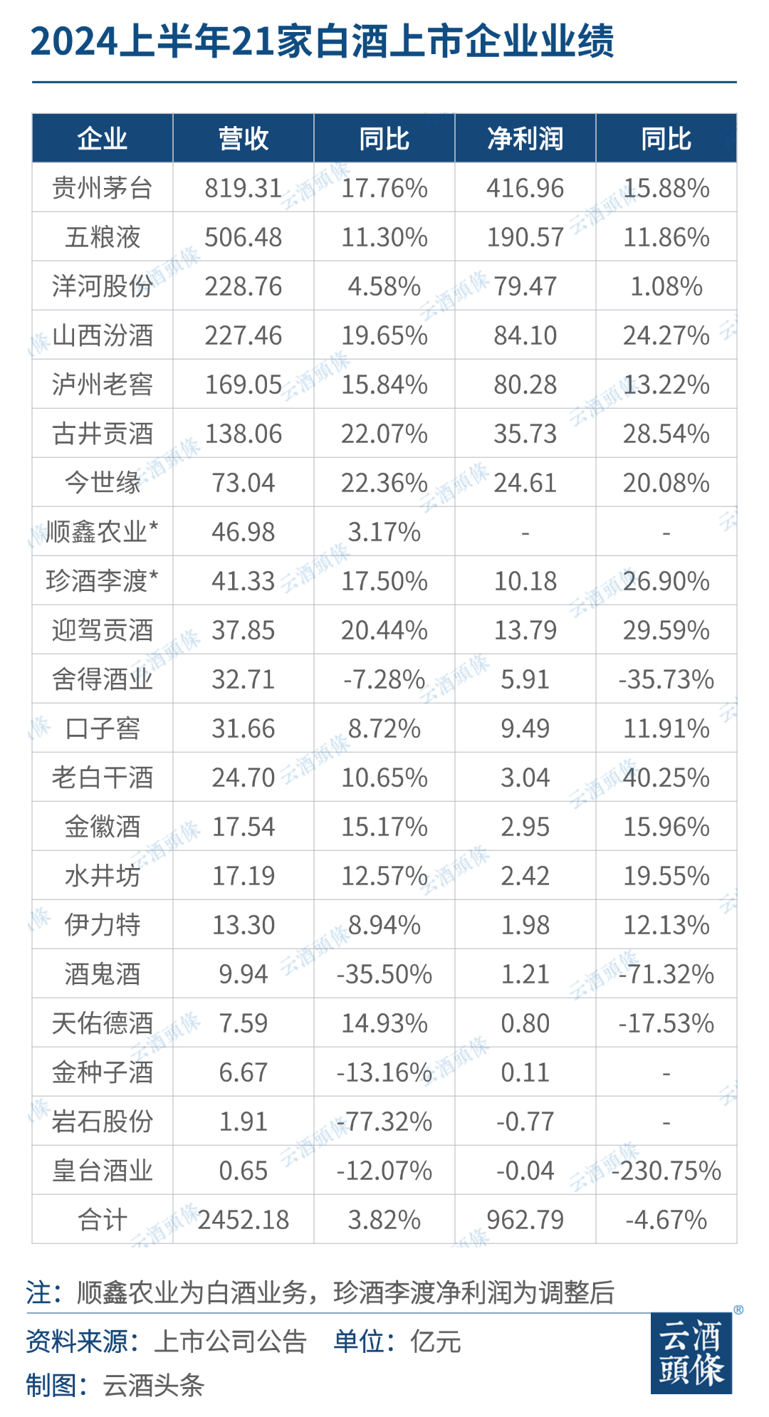 寡头竞争与格局重塑  第1张