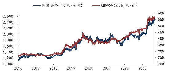 华安基金：金价新高震荡，美联储降息幅度成焦点  第1张