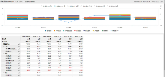 同属安徽本地券商的国元证券和华安证券为何员工月薪相差近1.5万？  第2张