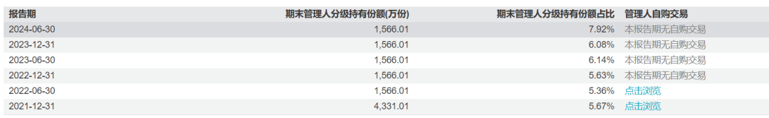 三年沦为“两毛基”！又一发起式基金被清盘