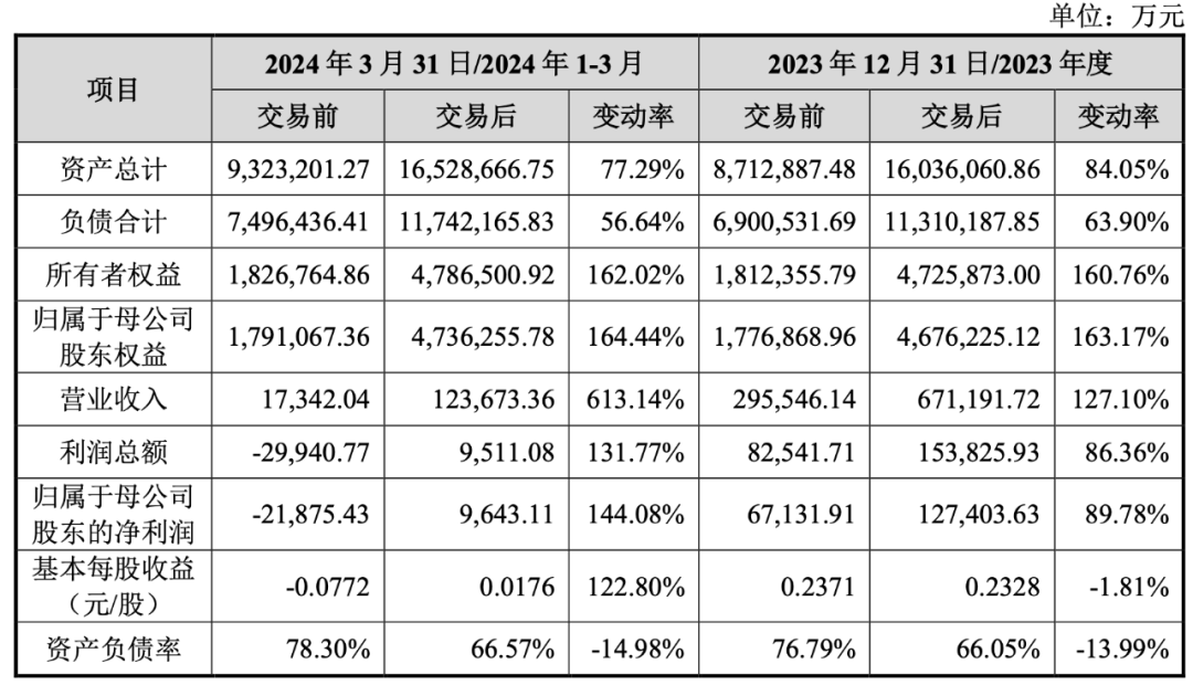 近300亿证券业并购，迈进一大步！  第3张