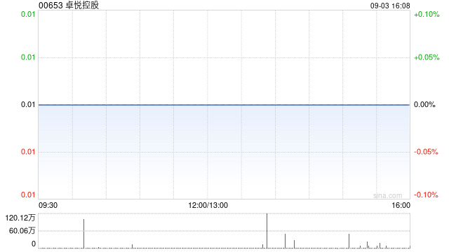 卓悦控股公布拟进行资本重组